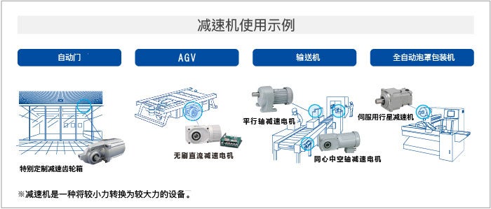 减速机业务