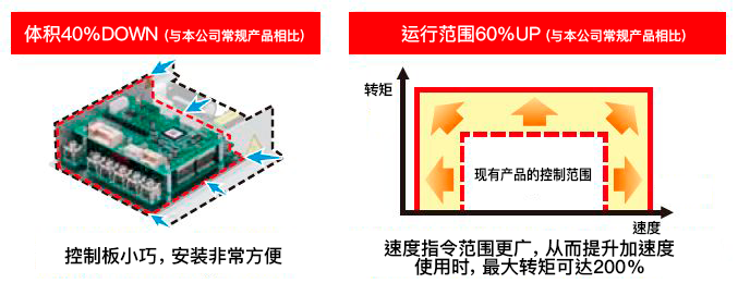 紧凑，同时范围广