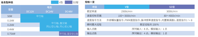 按类型分类的变化规格列表