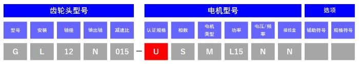 类型说明