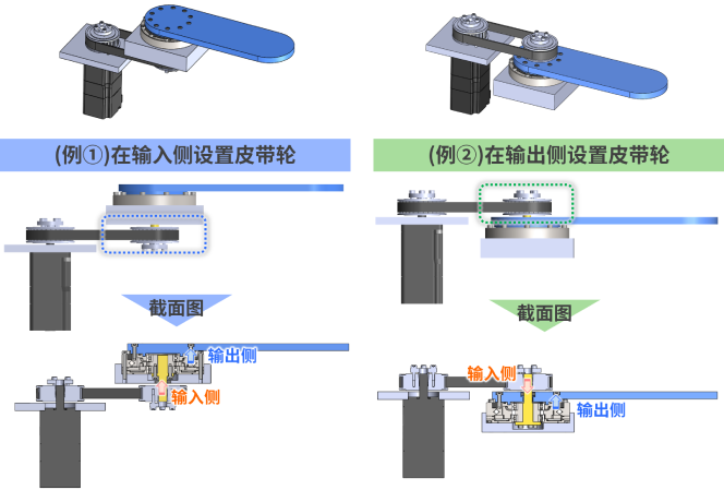 减速机的安装方法