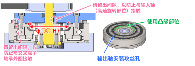 输出机构的定位和紧固方法