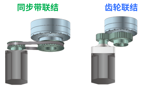 电机安装示例