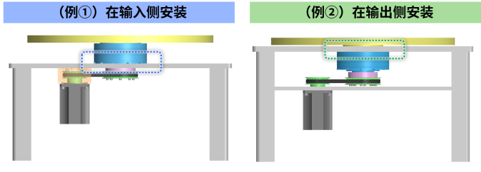 例：在工作台上使用