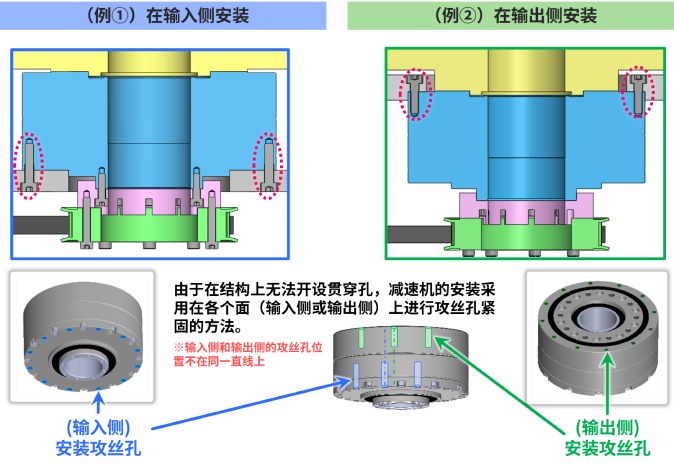 减速机的固定（安装）