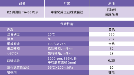 润滑脂信息