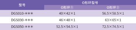 O形环型号