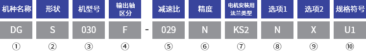 型号