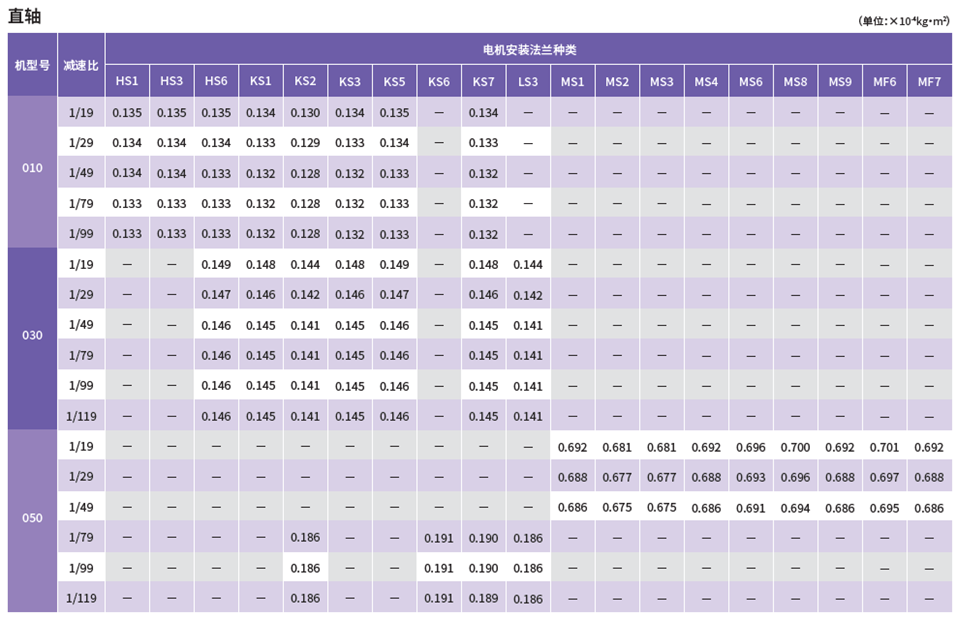 惯性力矩（输入轴换算）2